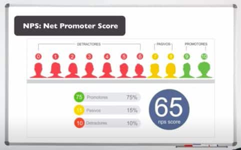 HAPPINESS PROMOTER SCORE